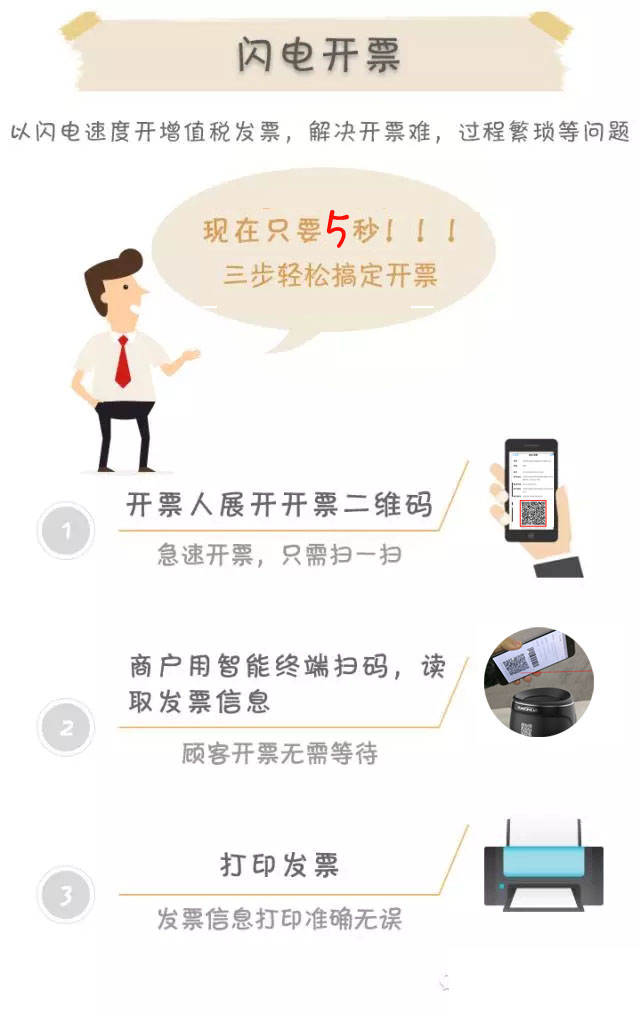 RD4100閃電開(kāi)票