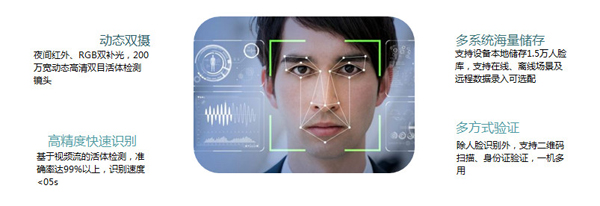 人臉識(shí)別技術(shù)應(yīng)用